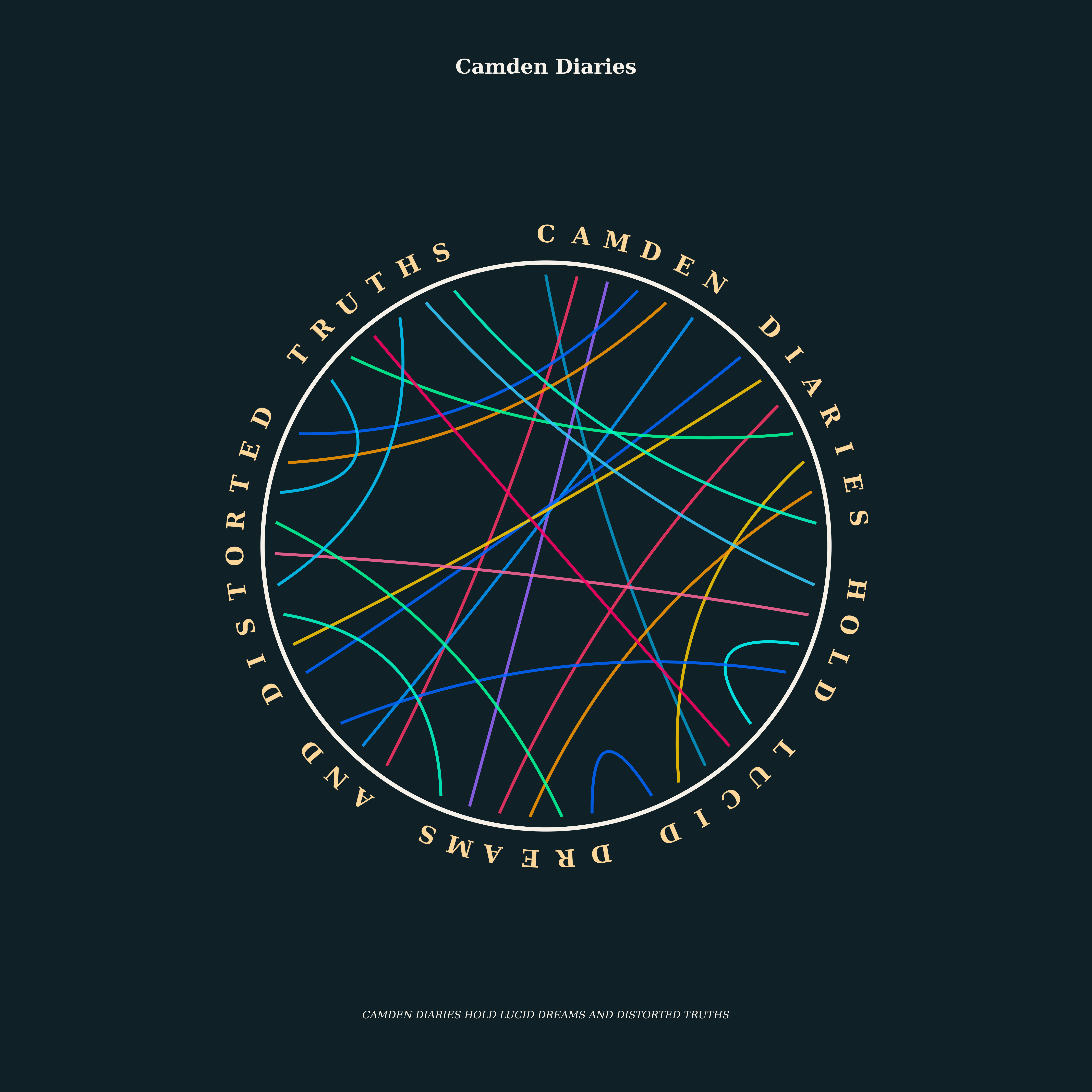 Camden Diaries Dream Catcher