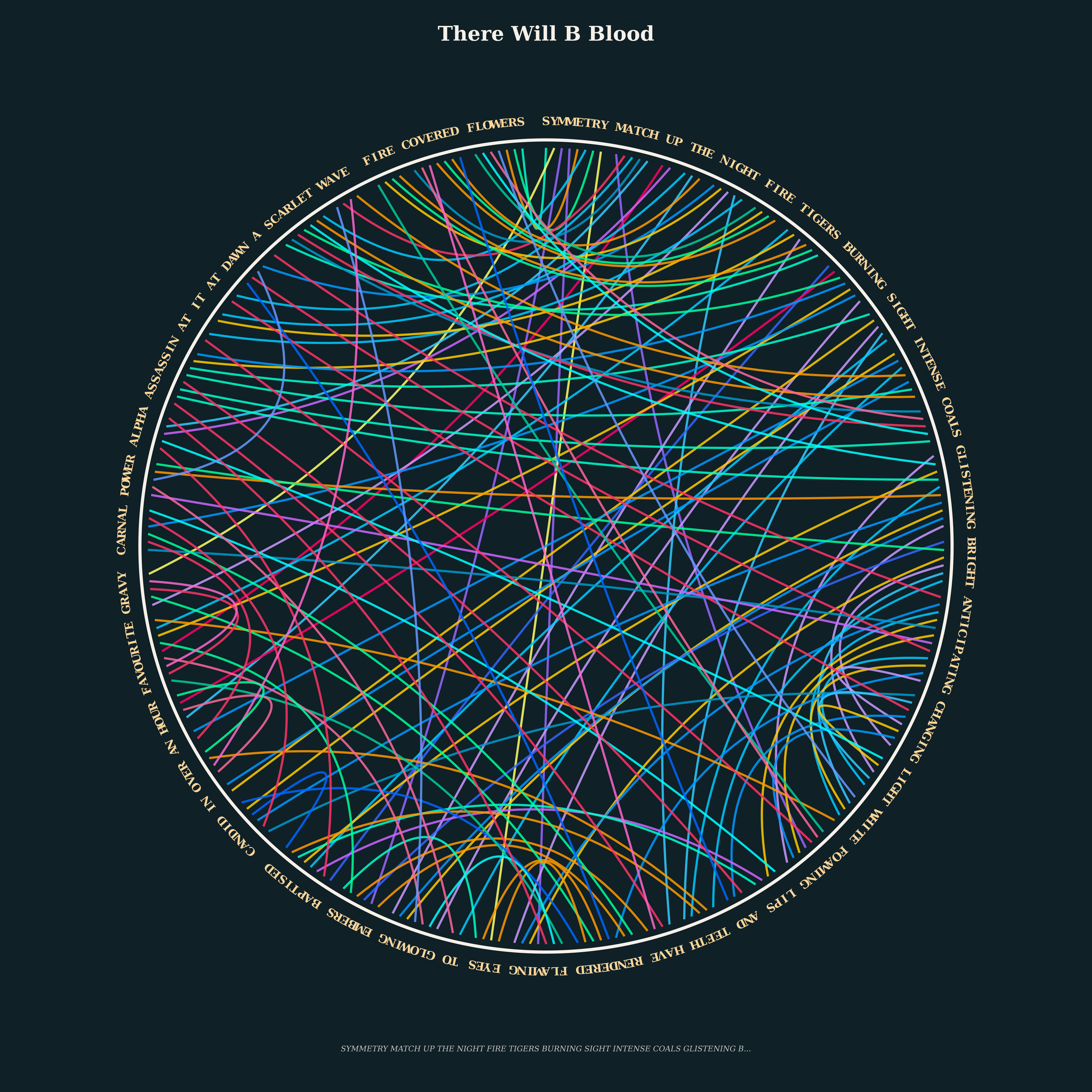 There Will B Blood Dreamcatcher