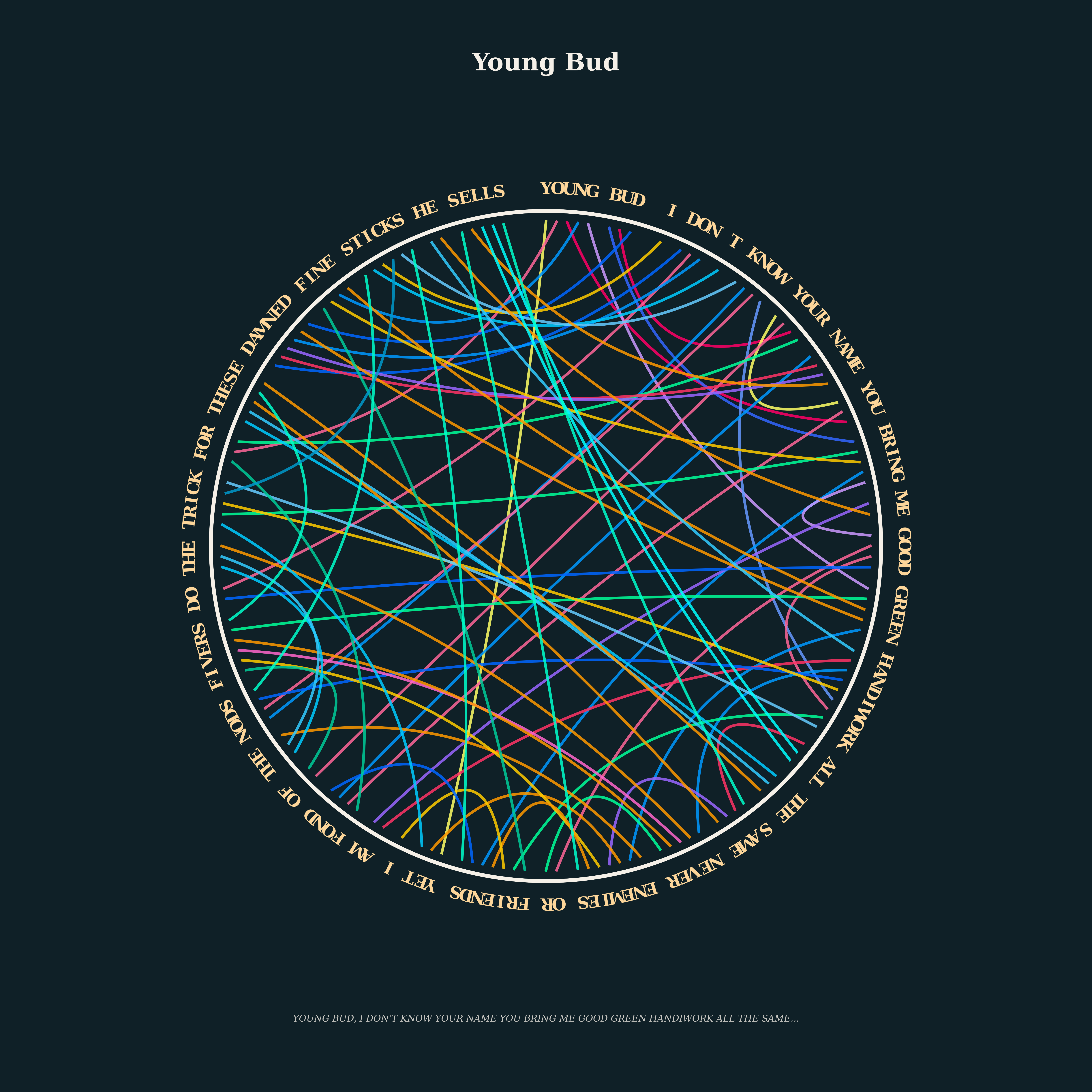 Young Bud Dreamcatcher